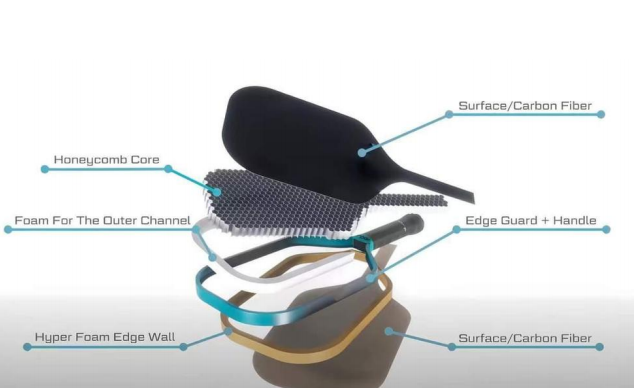 Paddle exploded view