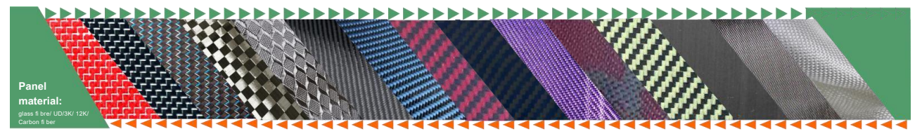 Panel material range